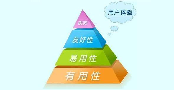 交互设计,用户体验