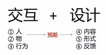 客户所期望的UI视觉交互行为