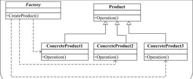 设计模式-工厂方法模式