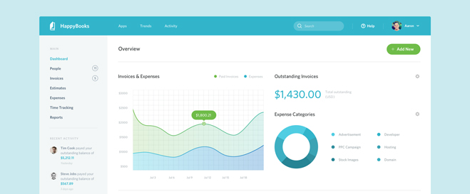 UI/UX设计如何深入了解用户行为？