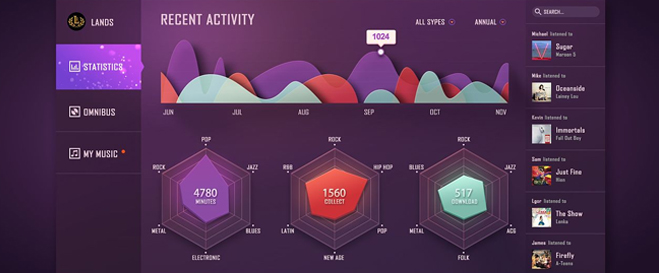 网站界面设计中的GUI是什么意思